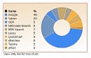 2D Doughnut Chart
