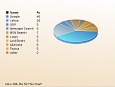 3D Pie Chart