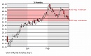 Candlestick Chart