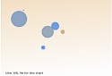 Dot Chart