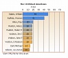 Horizontal 2D Column Chart