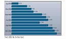 Horizontal 3D Column Chart
