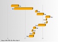 Horizontal Range 3D Column Chart