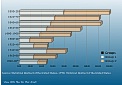 Stacked Horizontal 3D Column Chart